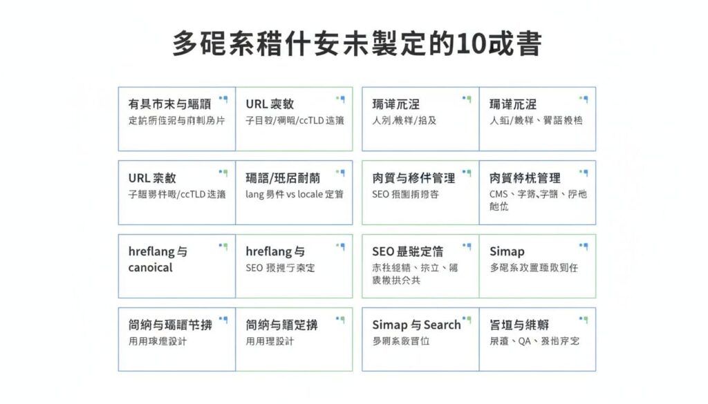 多語系網站要先決定的10件事(網址結構, 翻譯流程, SEO設定)