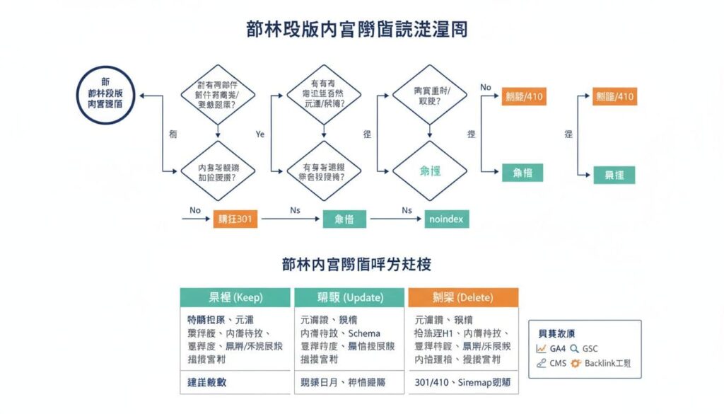 了解網站製作前的必備知識