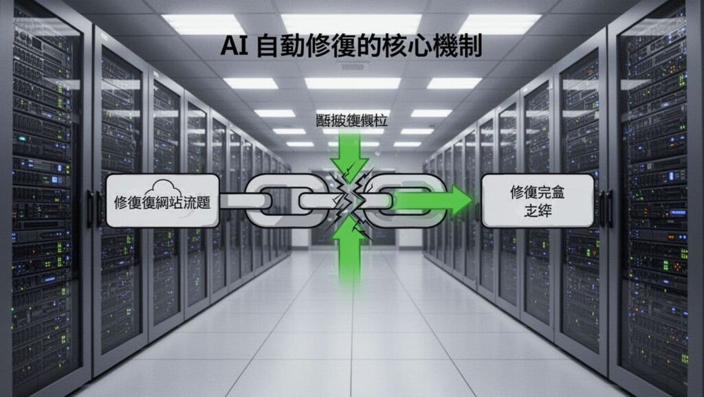 AI 網站維運:如何運用自動修復與安全監控達成零死角管理